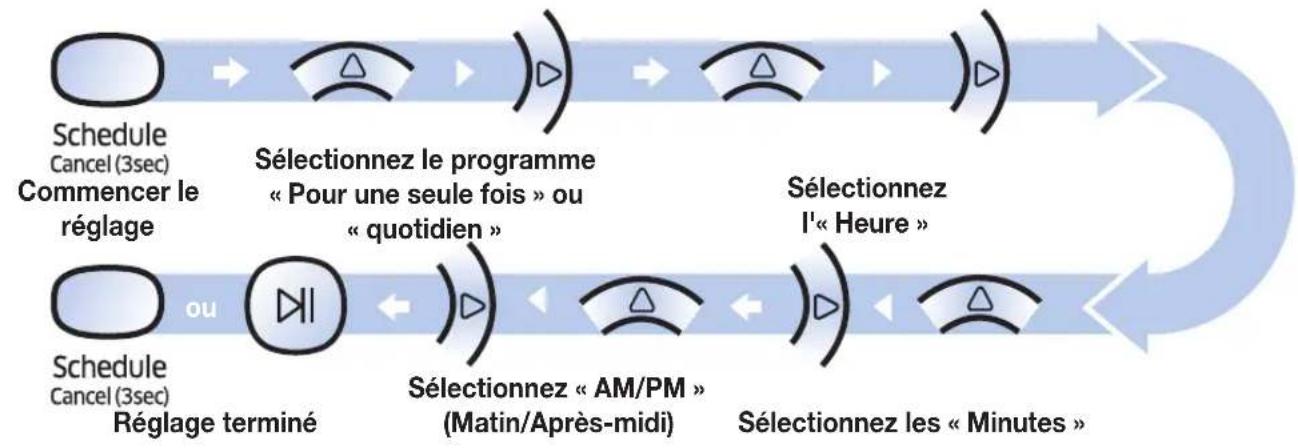 SAMSUNG SR2AJ9020U - Réglage du programme - 1