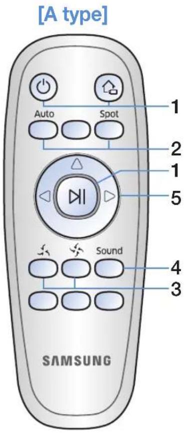 SAMSUNG SR2AJ9020U - Using the remote control - 1