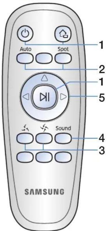 SAMSUNG SR2AJ9020U - Utilisation de la télécommande - 1