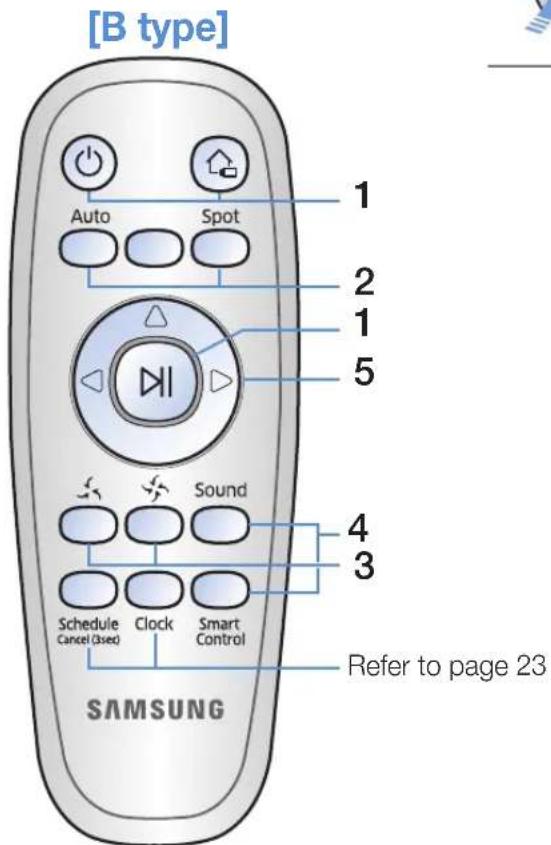 SAMSUNG SR2AJ9020U - Inserting batteries - 2