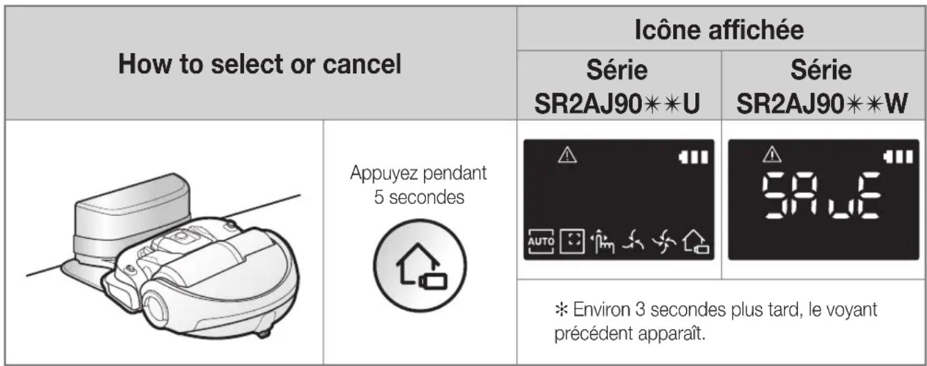 SAMSUNG SR2AJ9020U - Utilisation du mode d'économie d'énergie - 1