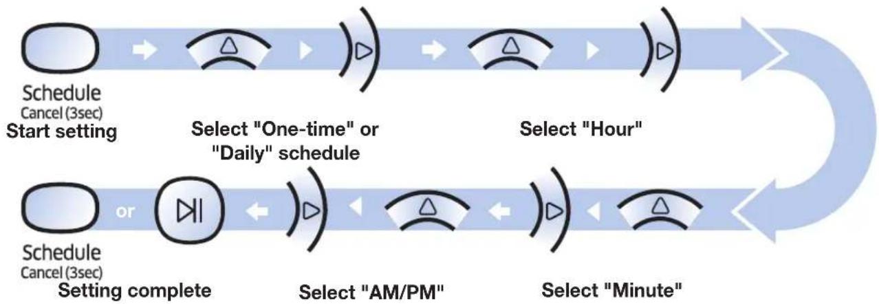 SAMSUNG SR2AJ9020U - Setting the schedule - 1