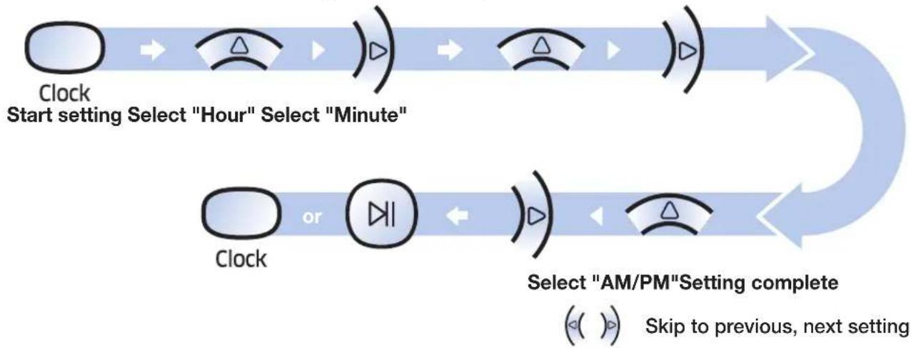 SAMSUNG SR2AJ9020U - Setting the time - 1