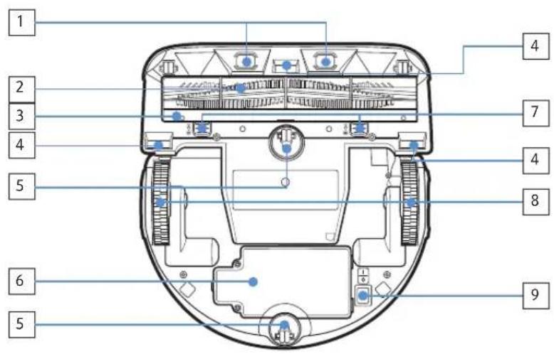SAMSUNG SR2AJ9020U - Name of each part - 2