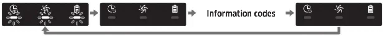 SAMSUNG SR2AM7070WS - Information codes animation - 1