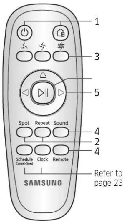 SAMSUNG SR2AM7070WS - Using the remote control - 2