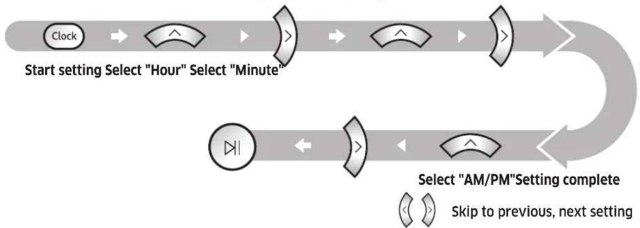 SAMSUNG SR2AM7070WS - Setting the time - 1
