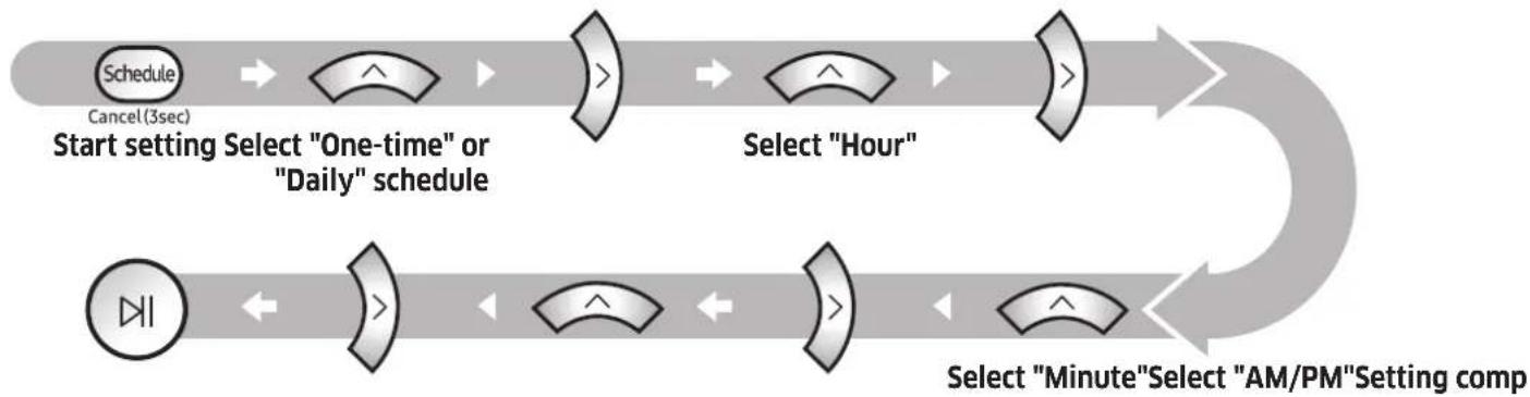SAMSUNG SR2AM7070WS - Setting the schedule - 1