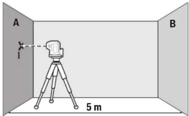 BOSCH GPL 5 G Professional - oLswJjksjjb - 1
