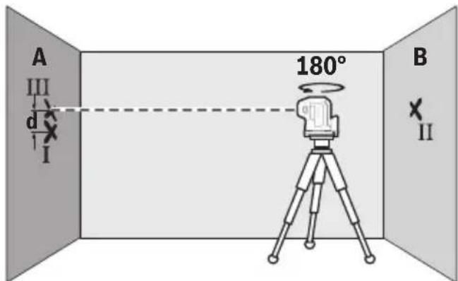 BOSCH GPL 5 G Professional - | Italiano - 2