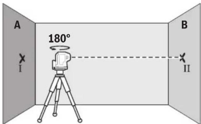 BOSCH GPL 5 G Professional - Horizontalas izlidzinašanās precizitātes pärbaude - 2