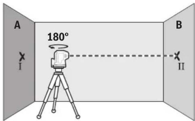 BOSCH GPL 5 G Professional - Kontrola dokladnosci niwelacyjnej w poziomie - 2