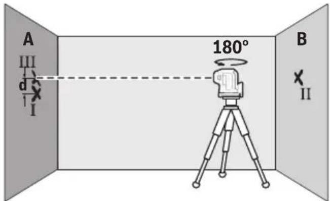 BOSCH GPL 5 G Professional - 358|日本語 - 2
