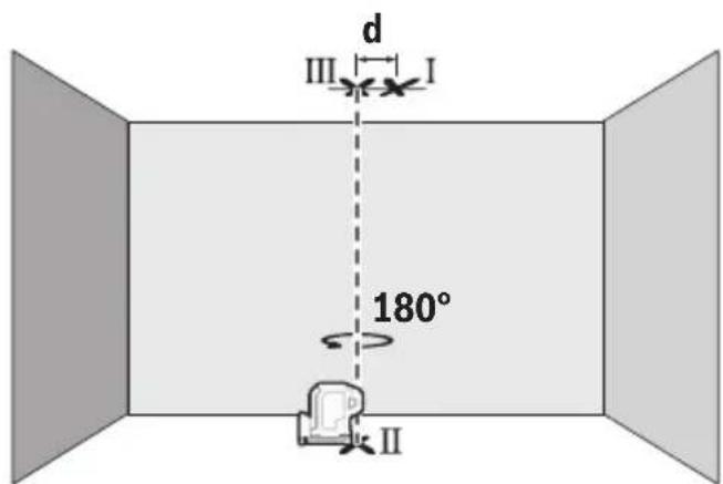 BOSCH GPL 5 G Professional - Ipebipka Touhocti Bncka - 2