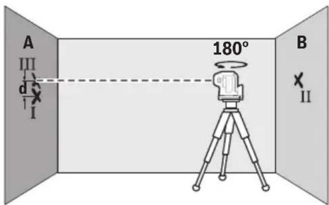 BOSCH GPL 5 G Professional - Francais | 39 - 2