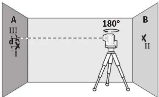 BOSCH GPL 5 G Professional - 380|繁體中文 - 1