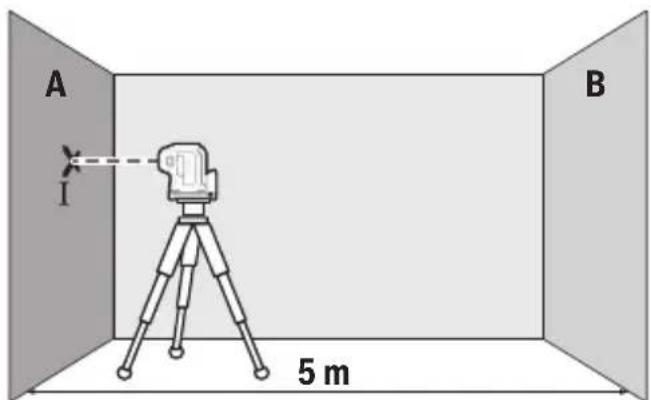BOSCH GPL 5 G Professional - 云泽藻 - 1