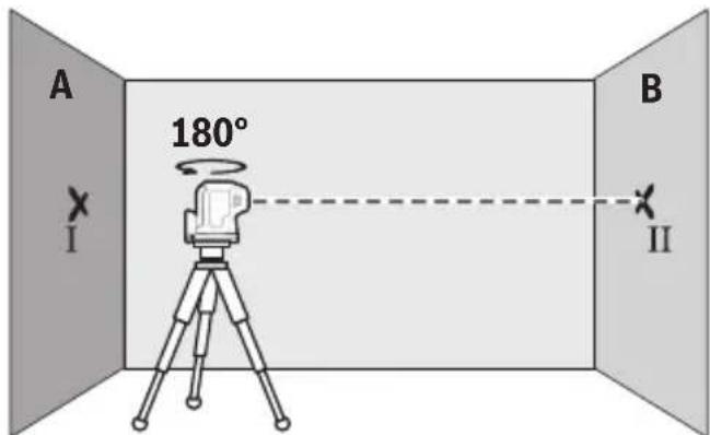 BOSCH GPL 5 G Professional - 수평 레벨링 정밀도 확인 - 2