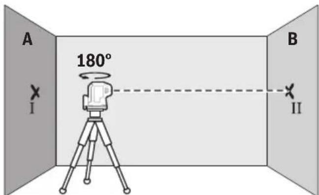 BOSCH GPL 5 G Professional - Kontrola vodorovné prěsnosti nivalace - 2