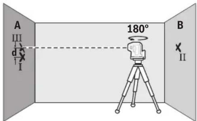 BOSCH GPL 5 G Professional - Vaakasuoran tasaustarkkuudentarkistus - 4
