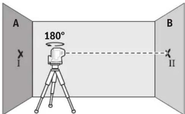 BOSCH GPL 5 G Professional - EAAδa - 2