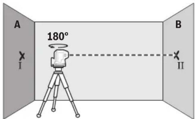 BOSCH GPL 5 G Professional - Eeeyoc tnc akpiieac tnc opizovtia c xwpootaunonc - 2