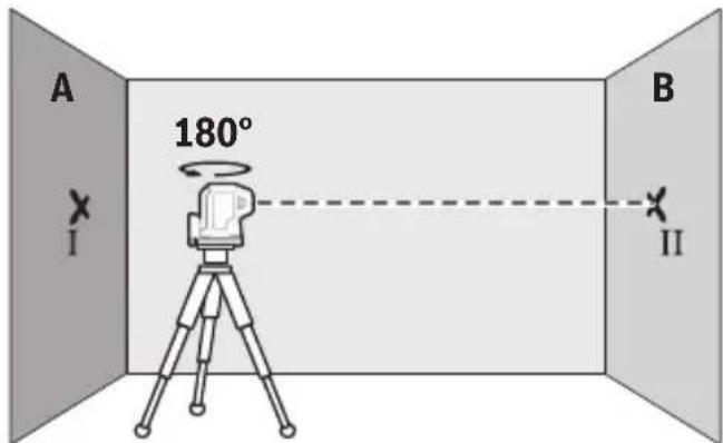 BOSCH GPL 5 G Professional - PpOBepKa TOnHocTH Ropn3oHTaIbHOrO HNBENpOBaHH - 2