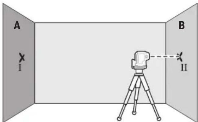 BOSCH GPL 5 G Professional - | Svensk - 1