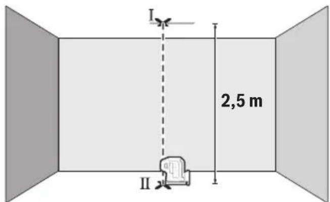 BOSCH GPL 5 G Professional - Kontrollera lodprecision - 1