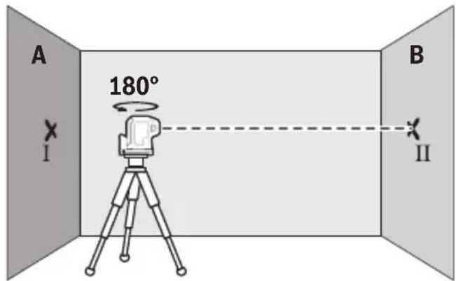 BOSCH GPL 5 G Professional - gXb - 2