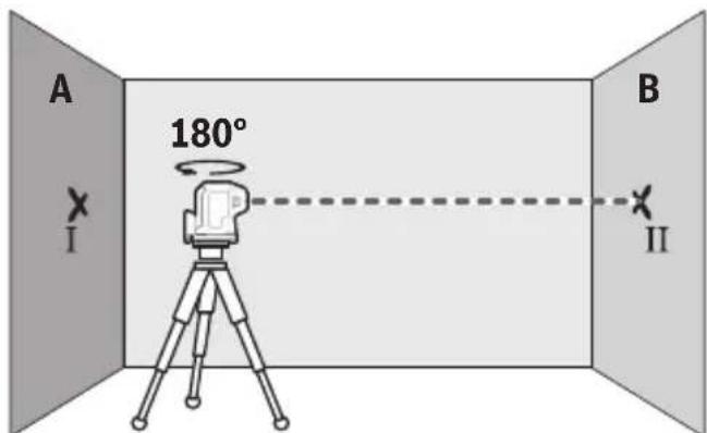BOSCH GPL 5 G Professional - 檢查水平調平精準度 - 2