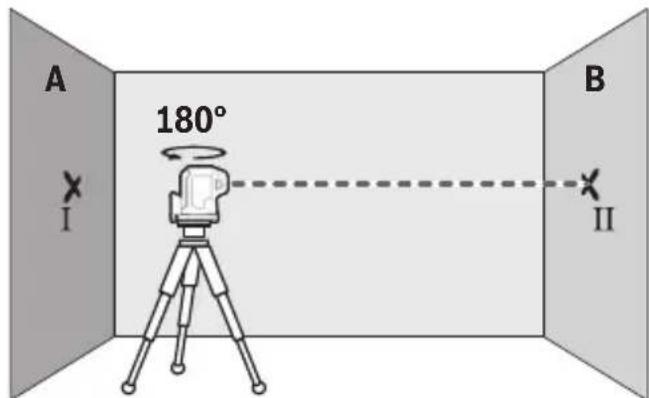 BOSCH GPL 5 G Professional - oLswJjksjjb - 2