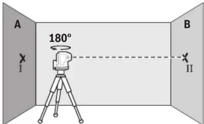 BOSCH GPL 5 G Professional - Verificar a precisão de nivelamento na horizontal - 2