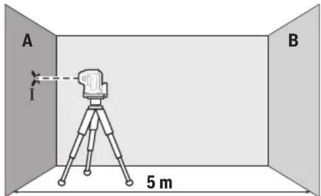 BOSCH GPL 5 G Professional - gXb - 1