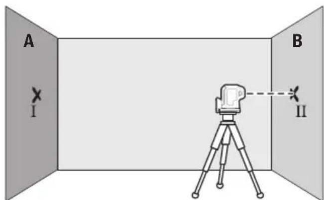 BOSCH GPL 5 G Professional - Kontrola dokladnosci niwelacyjnej w poziomie - 3