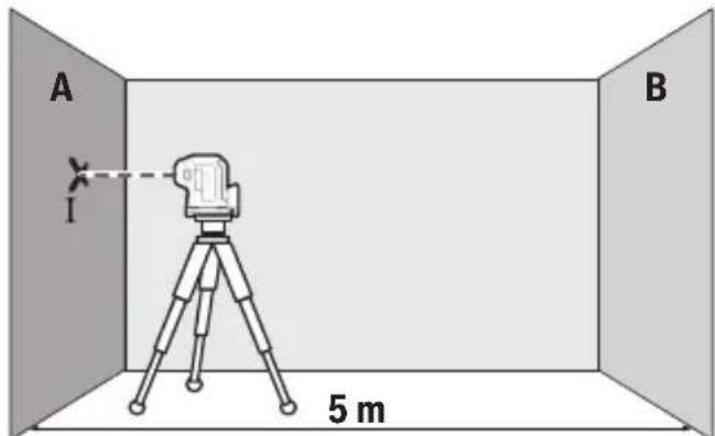 BOSCH GPL 5 G Professional - PpOBepKa TOnHocTH Ropn3oHTaIbHOrO HNBENpOBaHH - 1
