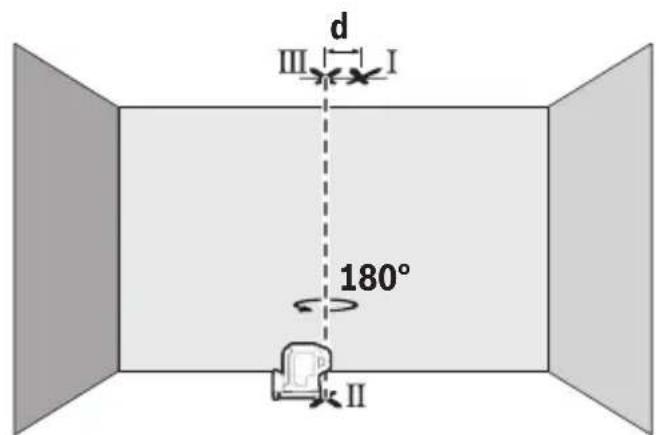 BOSCH GPL 5 G Professional - 370|中文 - 1