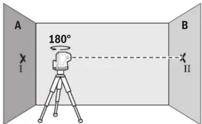 BOSCH GPL 5 G Professional - Ipebipka Touhocti ropn3oHTaBhoro Hibenobahna - 2