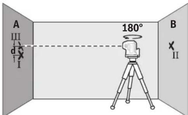 BOSCH GPL 5 G Professional - 324|Eesti - 2