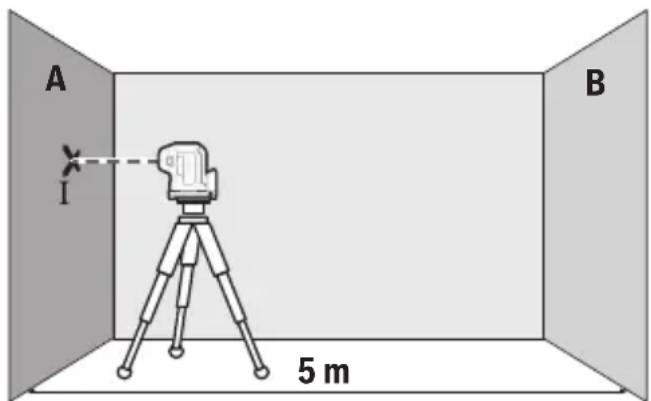 BOSCH GPL 5 G Professional - Ipebipka Touhocti ropn3oHTaBhoro Hibenobahna - 1