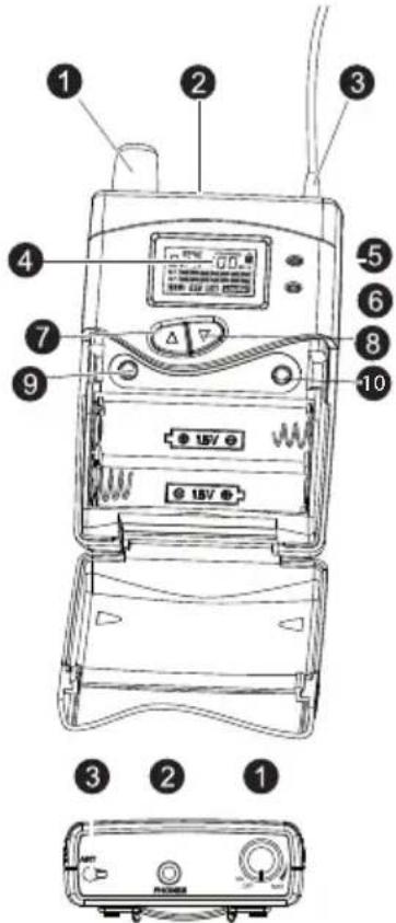 LD Systems MEI 1000 G2 - RéCEPTEUR DE POCHE : - 1