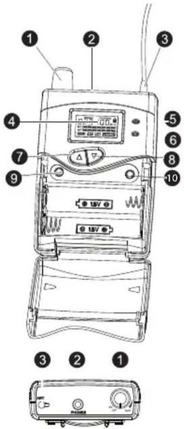 LD Systems MEI 1000 G2 - BELT PACK RECEIVER: - 1