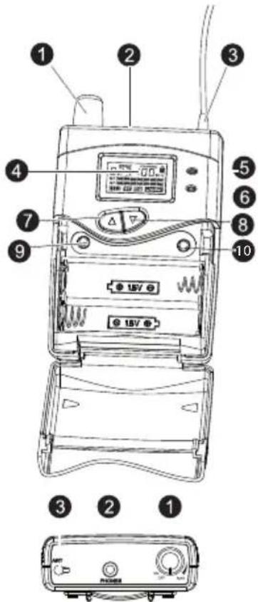 LD Systems MEI 1000 G2 - ODBIORNIK kIESZONkOWY: - 1