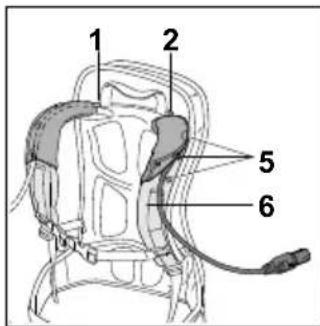 STIHL FSA 130 R - Pose et ajustage du cordon d'alimentation électrique - 2