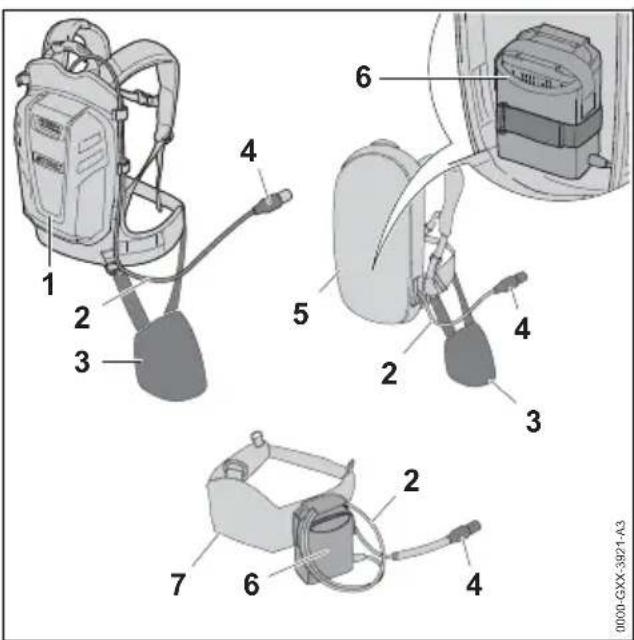 STIHL FSA 130 R - Systèmes de portage - 1
