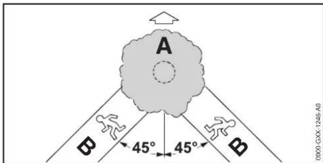 STIHL MSA 120 CBQ - Determining direction of fall and escape path - 1