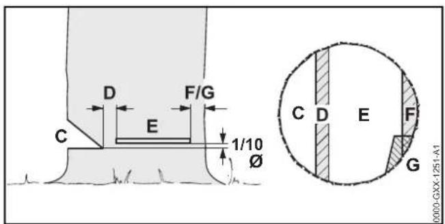 STIHL MSA 120 CBQ - Determinazione della direzione di caduta e delle vie di scampo - 5
