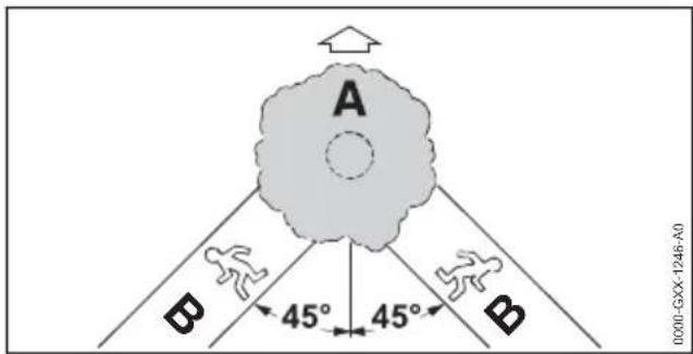 STIHL MSA 220 CB - Determining direction of fall and escape path - 1