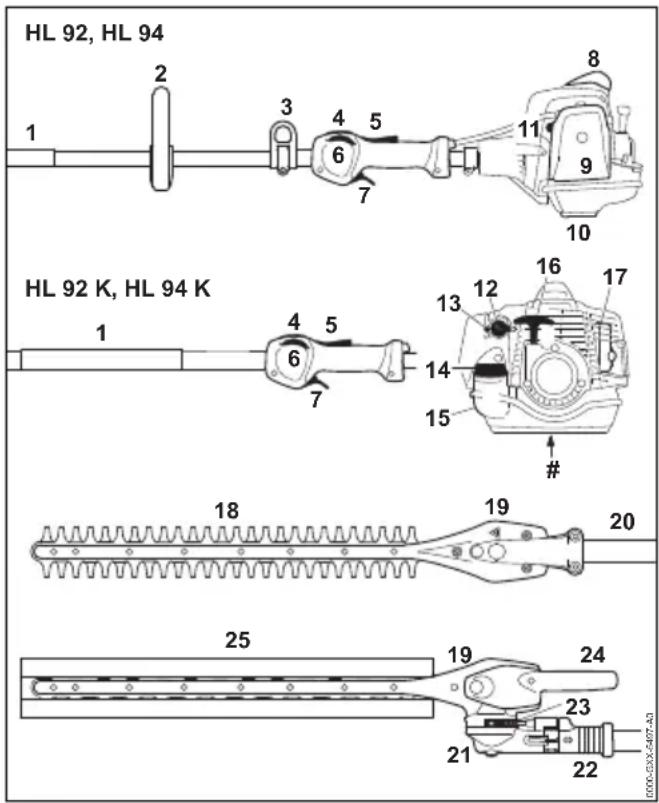 STIHL HL 94 - Componenti principali - 1