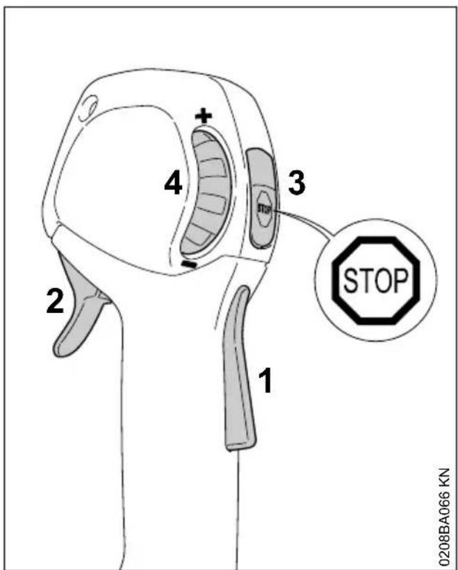STIHL HL 94 - Bedieningselementen - 1